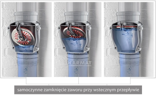 Samoczynne zamknięcie zaworu przy przepływie wstecznym