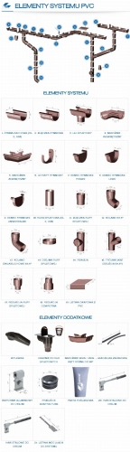 Elementy systemu rynnowego PVC-U Gamrat