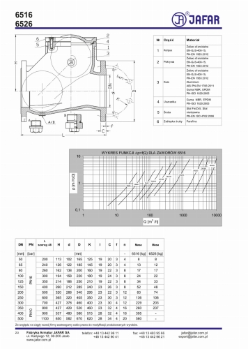 Zawory zwrotne kołnierzowe 6516 karta katalogowa str.2