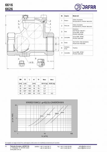 Zawory zwrotne kulowe gwintowane 6616 karta katalogowa str.2