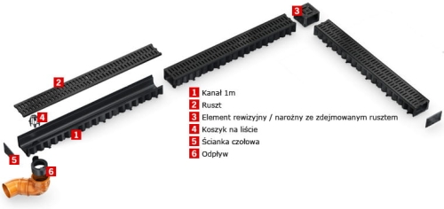 Elementy systemu ACO Hexaline